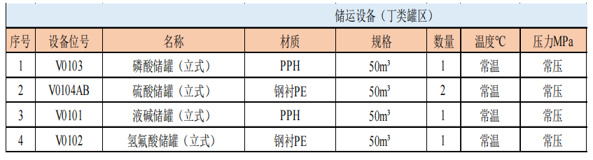 工厂的设备罐子1.png